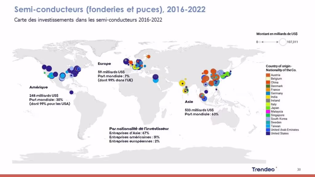 Investissements dans les semi-conducteurs issue de notre rapport sur l'investissement industriel mondial 2022.