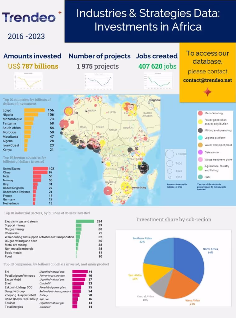 Afrique2024